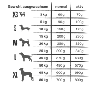 Vorschau: Belcando Adult GF Beef getreidefreies Hundefutter | Trockenfutter ohne Getreide 1x 1 kg Vorschau: Belcando Adult GF Beef getreidefreies Hundefutter | Trockenfutter ohne Getreide 1x 1 kg
